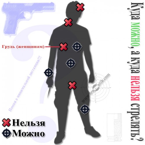 Куда можно и нельзя стрелять из травматика, с какой дистанции!?