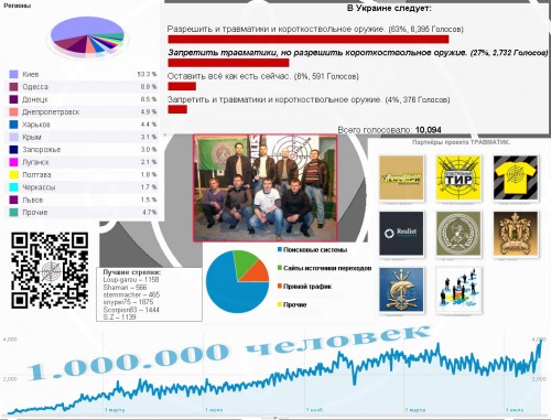 Наш первый миллион посетителей. Наш первый миллион посетителей.