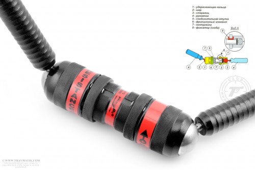 7. Тренажер Николая Сотского.  Бизон-1М.